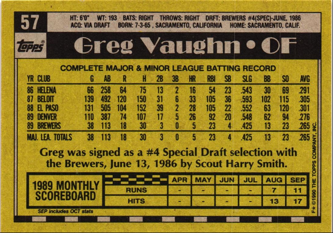 1990 Topps Greg Vaughn