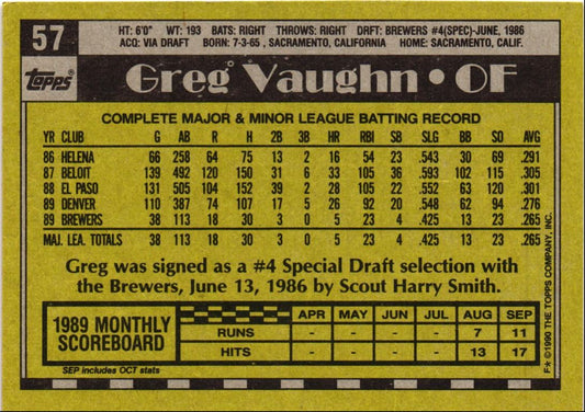 1990 Topps Greg Vaughn