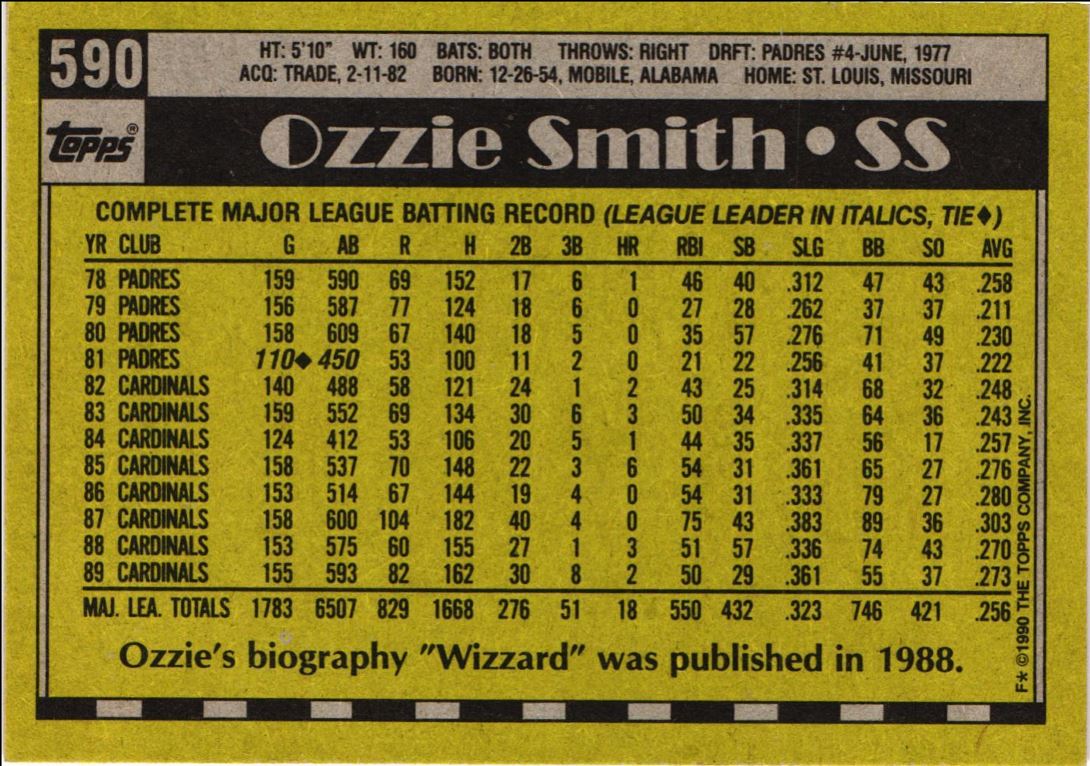 1990 Topps Ozzie Smith