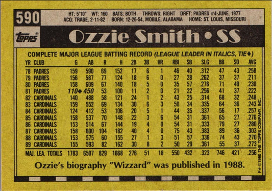 1990 Topps Ozzie Smith