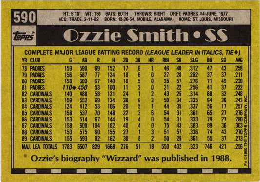 1990 Topps Ozzie Smith