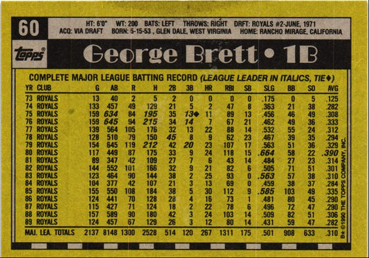 1990 Topps George Brett