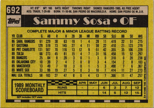 1990 Topps Sammy Sosa