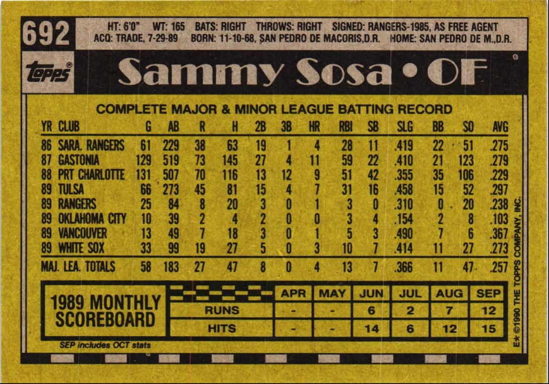 1990 Topps Sammy Sosa