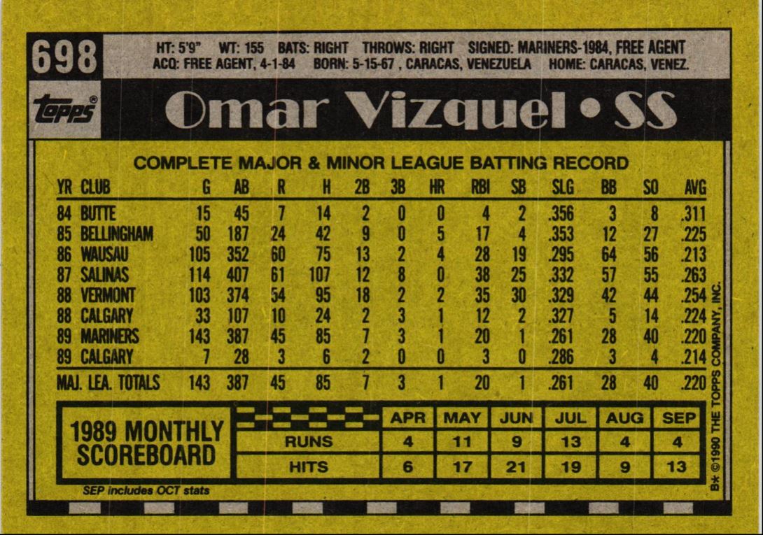 1990 Topps Omar Vizquel