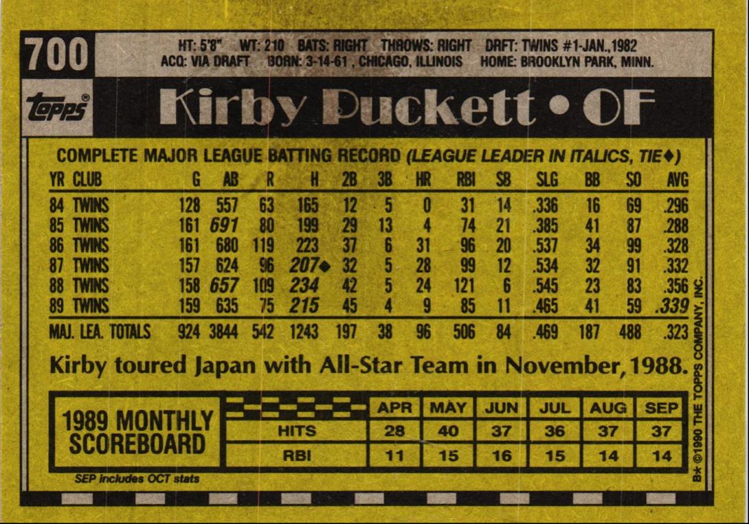 1990 Topps Kirby Puckett