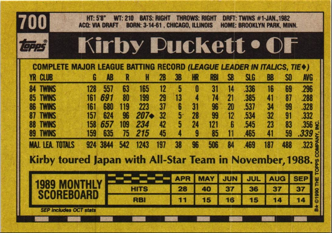 1990 Topps Kirby Puckett