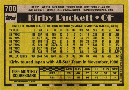 1990 Topps Kirby Puckett