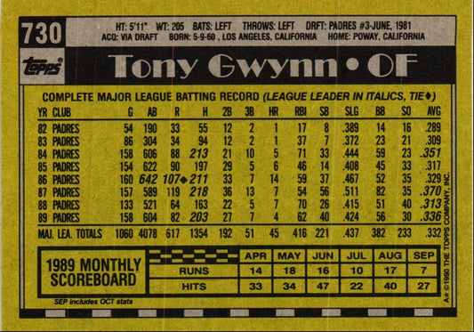 1990 Topps Tony Gwynn