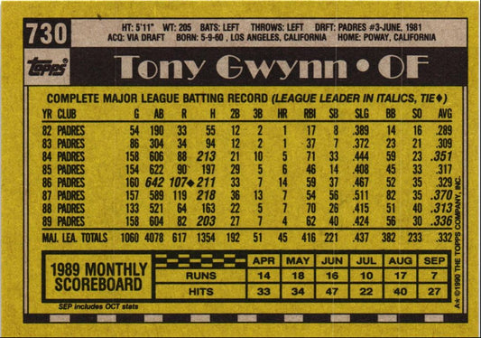 1990 Topps Tony Gwynn