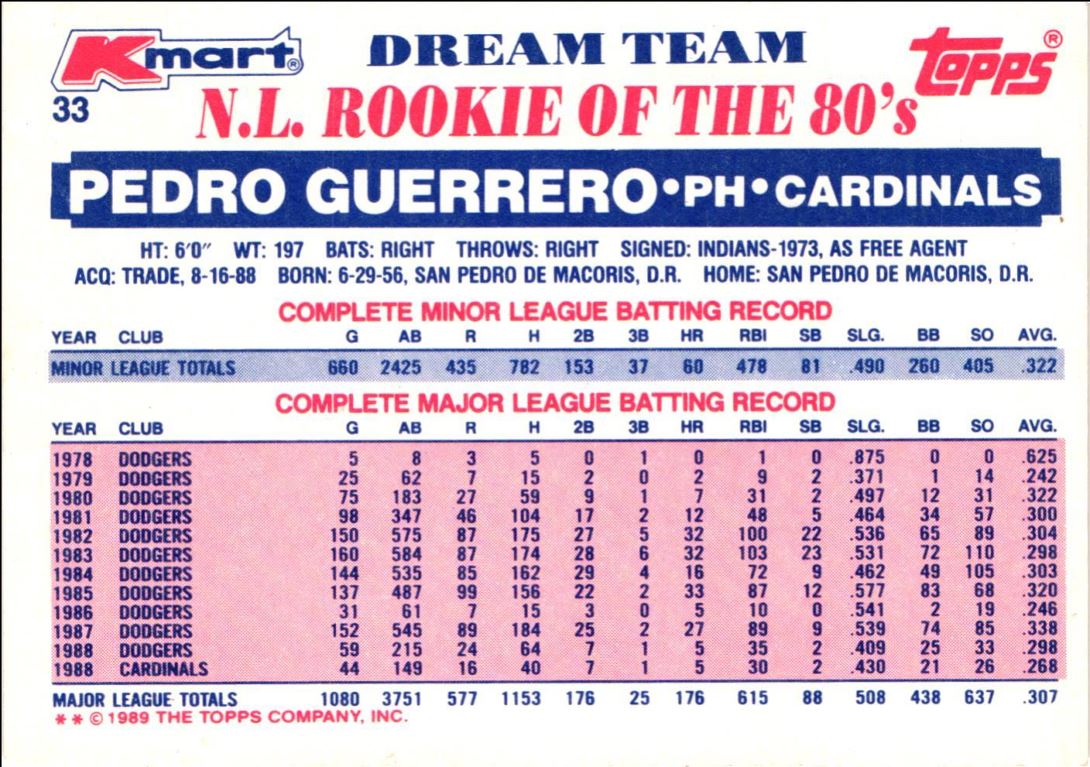 1990 Topps Kmart Dream Team Pedro Guerrero