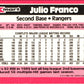 1990 Topps Kmart Super Stars Julio Franco