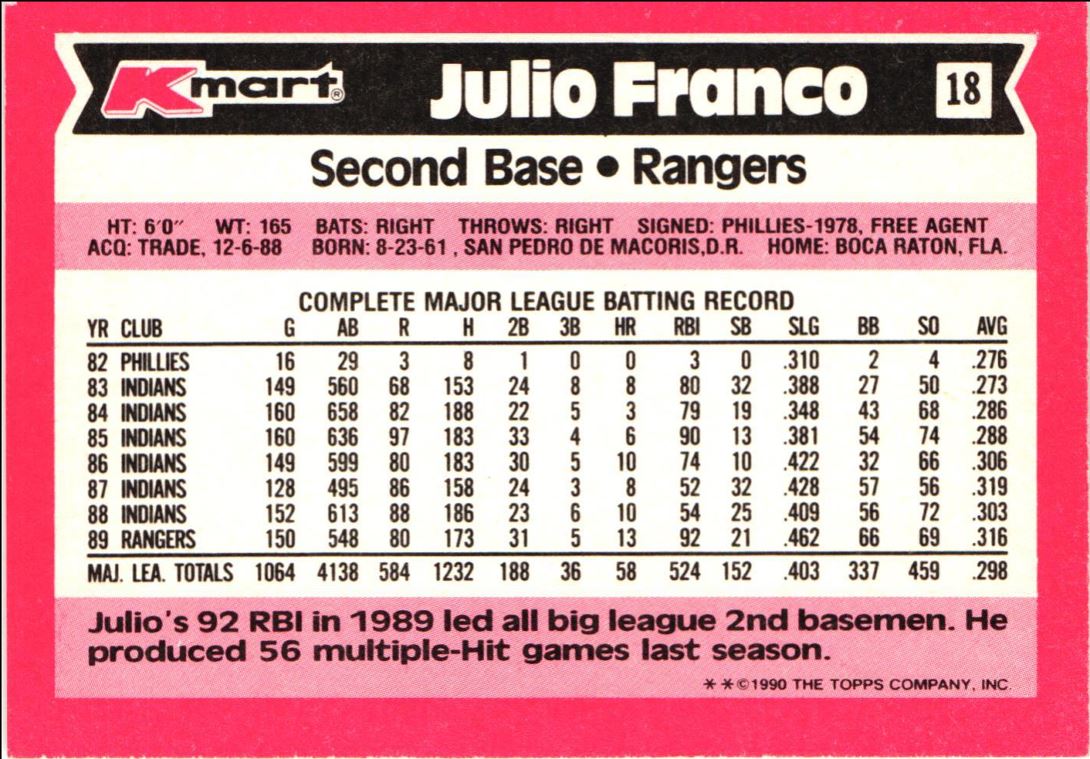 1990 Topps Kmart Super Stars Julio Franco