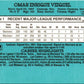 1991 Donruss Omar Vizquel