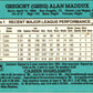 1991 Donruss Greg Maddux