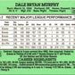 1991 Donruss Dale Murphy