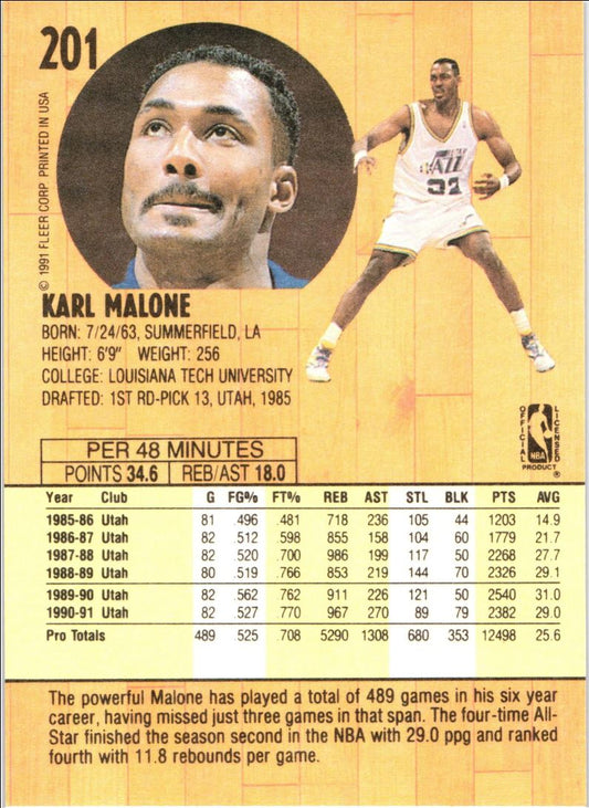 1991 Fleer Karl Malone