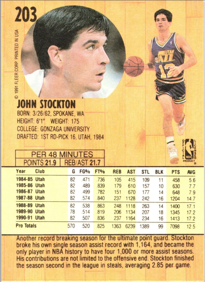 1991 Fleer John Stockton