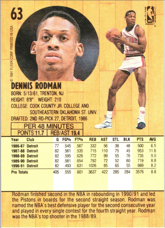 1991 Fleer Dennis Rodman