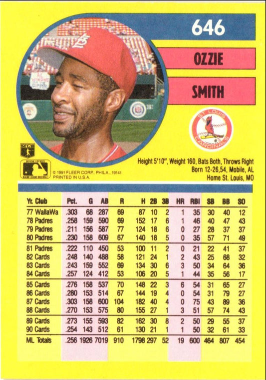 1991 Fleer Ozzie Smith