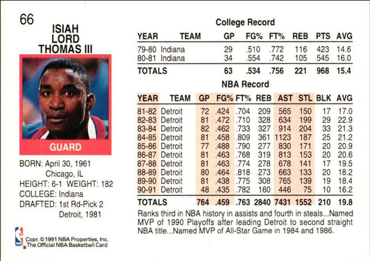 1991 Hoops Isiah Thomas