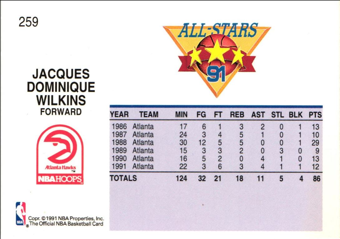 1991 Hoops All Star Dominique Wilkins