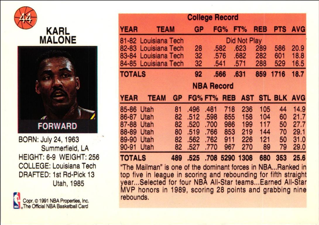 1991 Hoops McDonalds Karl Malone