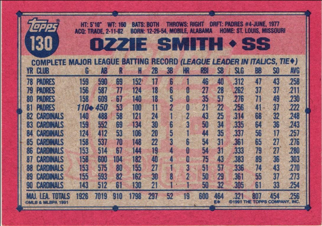 1991 Topps Ozzie Smith