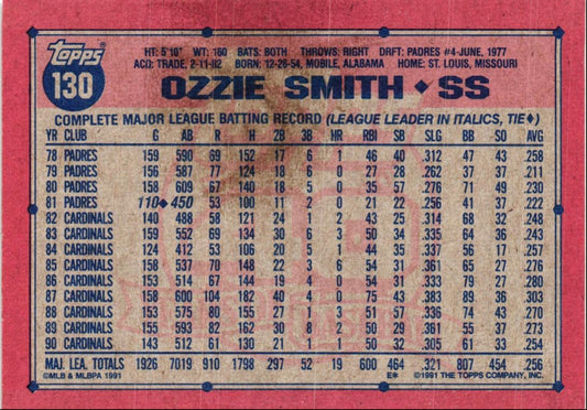 1991 Topps Ozzie Smith