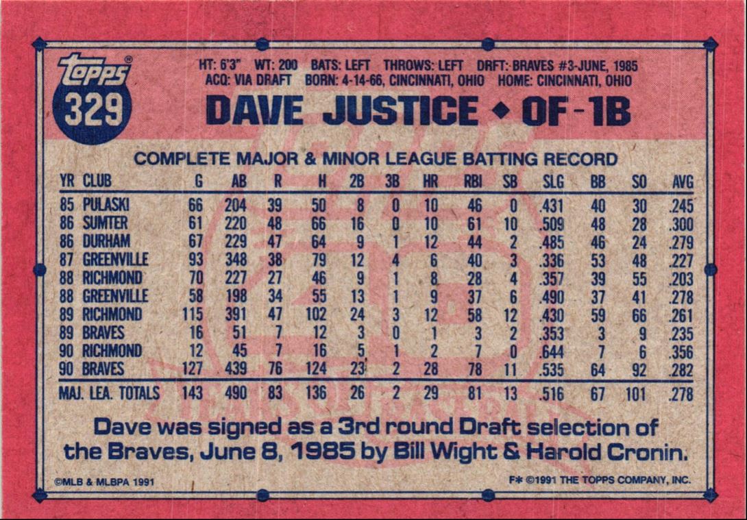 1991 Topps David Justice