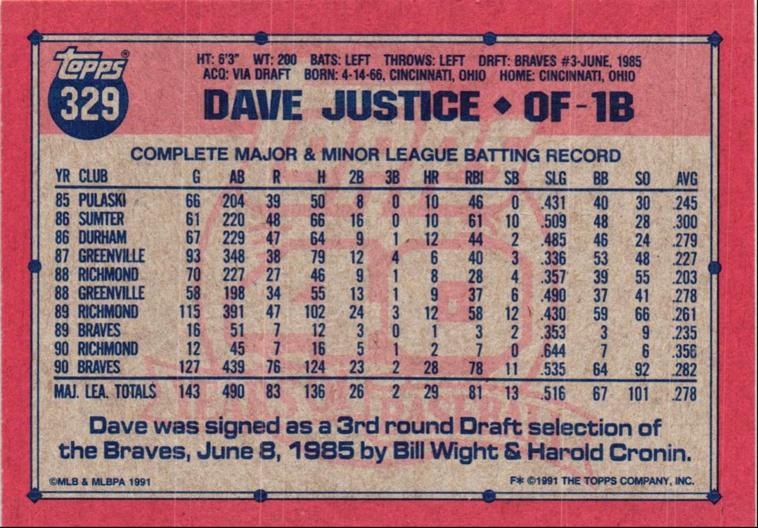 1991 Topps David Justice