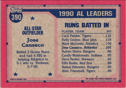 1991 Topps Jose Canseco