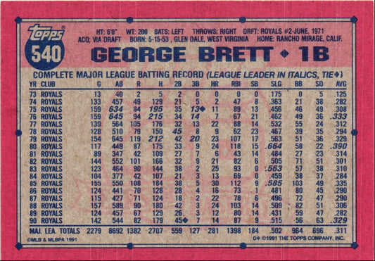 1991 Topps George Brett