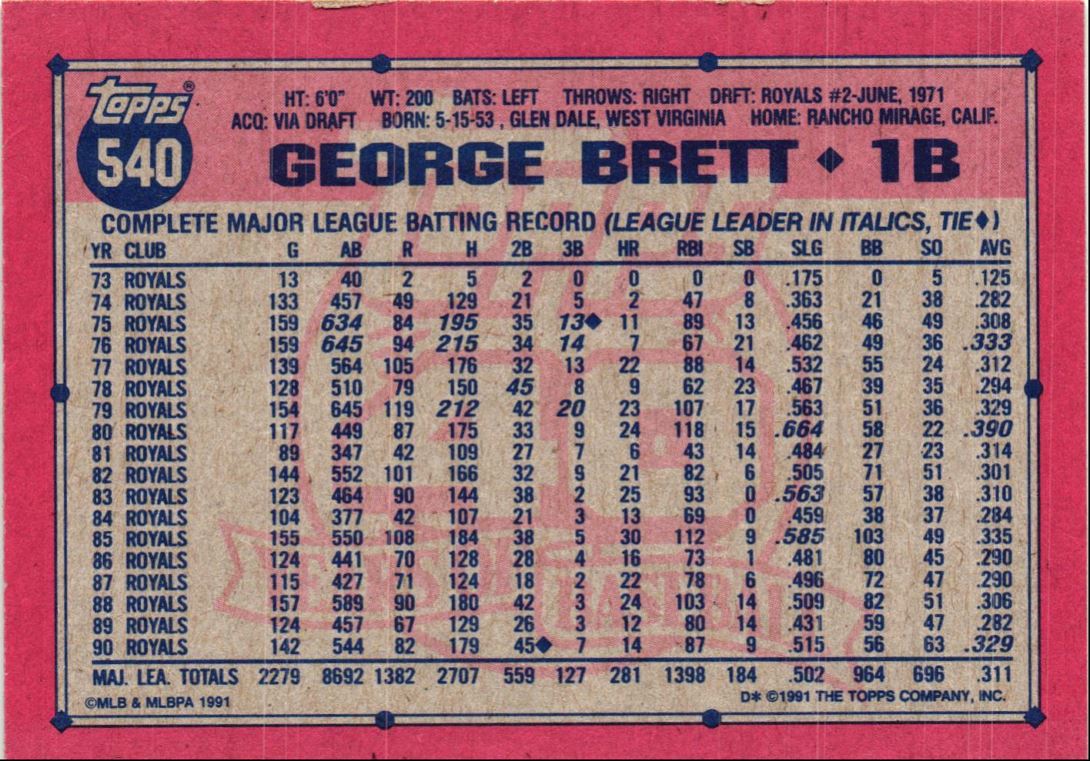 1991 Topps George Brett