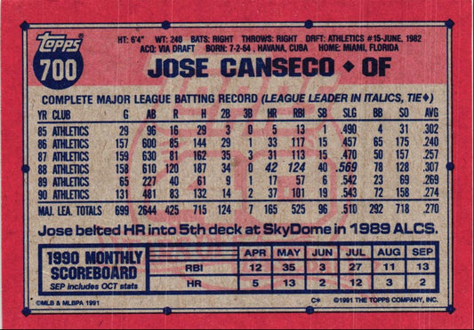 1991 Topps Jose Canseco