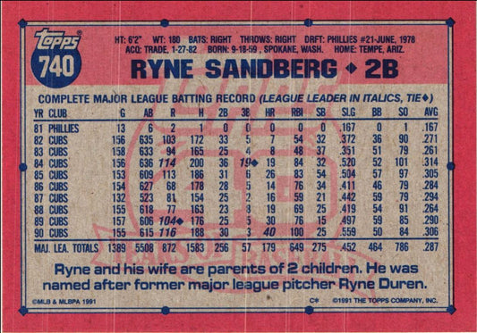 1991 Topps Ryne Sandberg