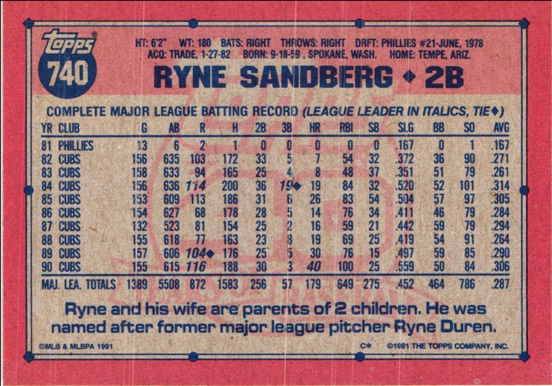 1991 Topps Ryne Sandberg