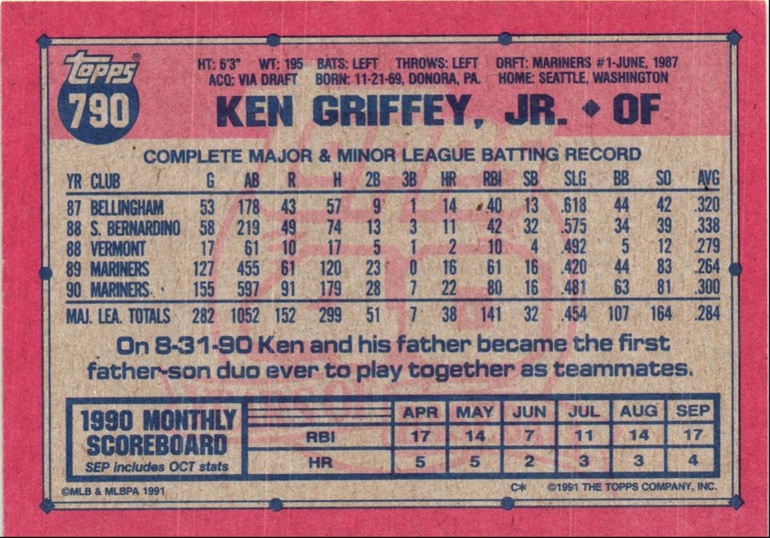 1991 Topps Ken Griffey Jr.