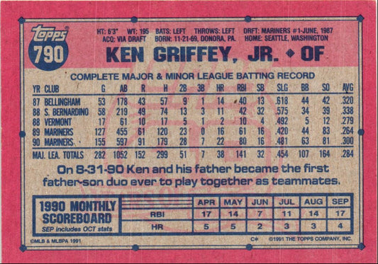 1991 Topps Ken Griffey Jr.