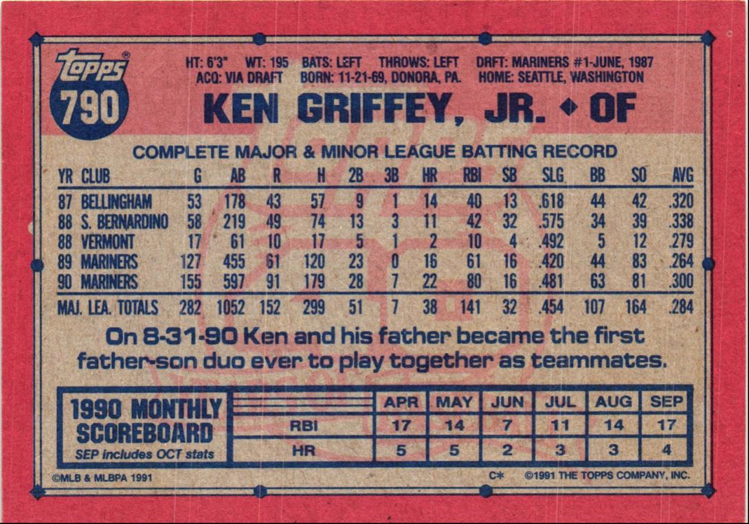 1991 Topps Ken Griffey Jr.