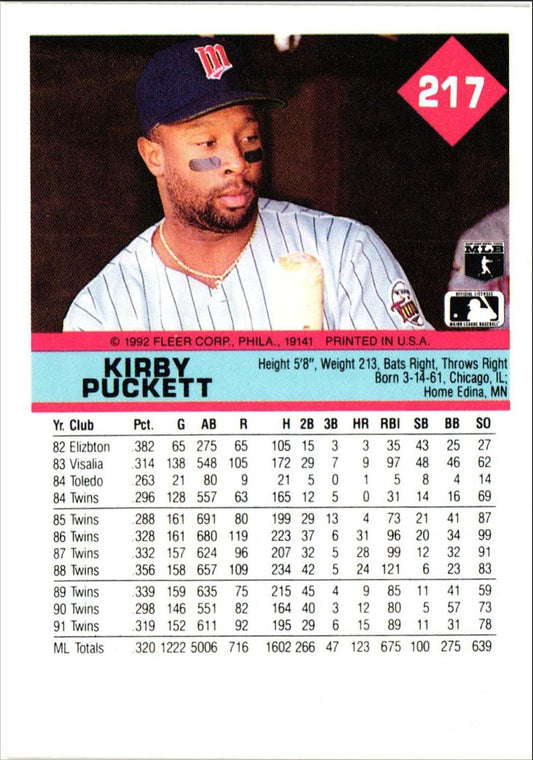 1992 Fleer Kirby Puckett