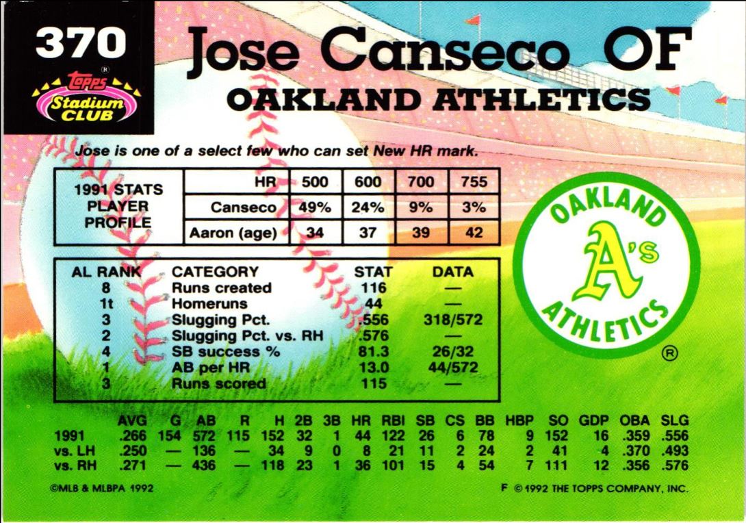 1992 Stadium Club Jose Canseco