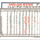 1992 Topps Nolan Ryan