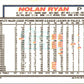 1992 Topps Nolan Ryan
