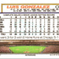 1992 Topps Luis Gonzalez