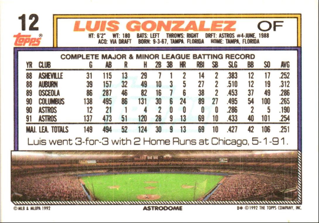 1992 Topps Luis Gonzalez