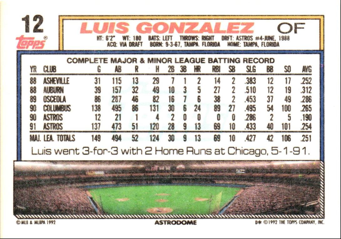 1992 Topps Luis Gonzalez