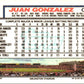 1992 Topps Juan Gonzalez