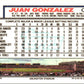 1992 Topps Juan Gonzalez