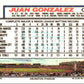 1992 Topps Juan Gonzalez